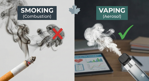 Is Vaping Safer Than Smoking: A Canadian Perspective - Vape Cloud Is Vaping Safer Than Smoking: A Canadian Perspective - Vape Cloud